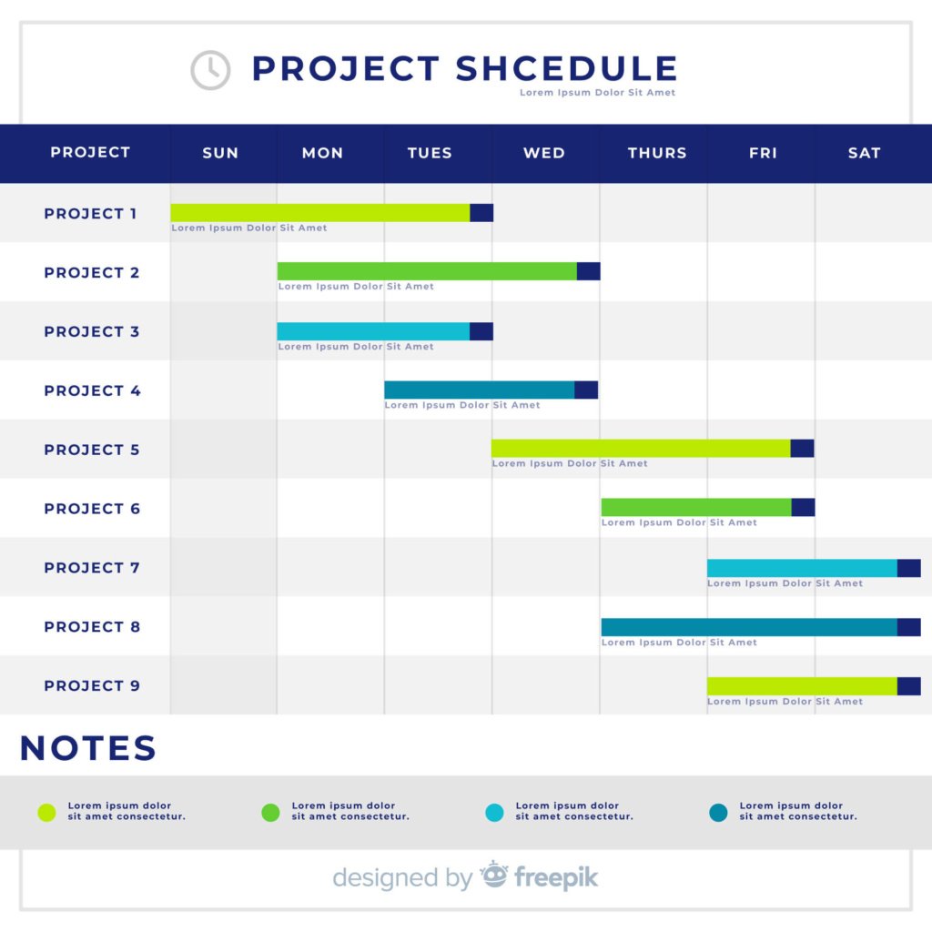 Gantt Charts  in Project Management Software - Gantt charts in Projects