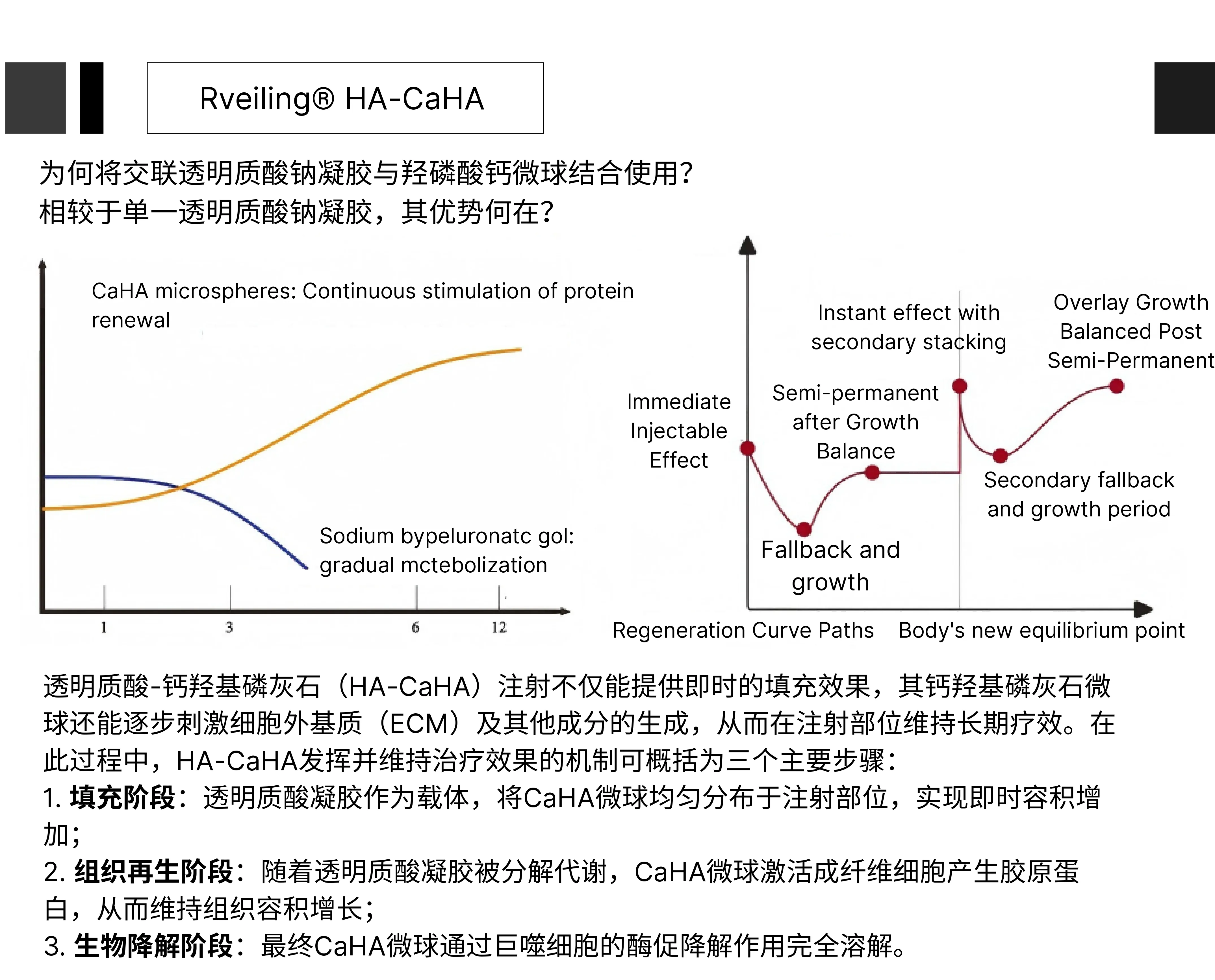 Rveiling®HA-CaHA Aowita manufactory-chinees