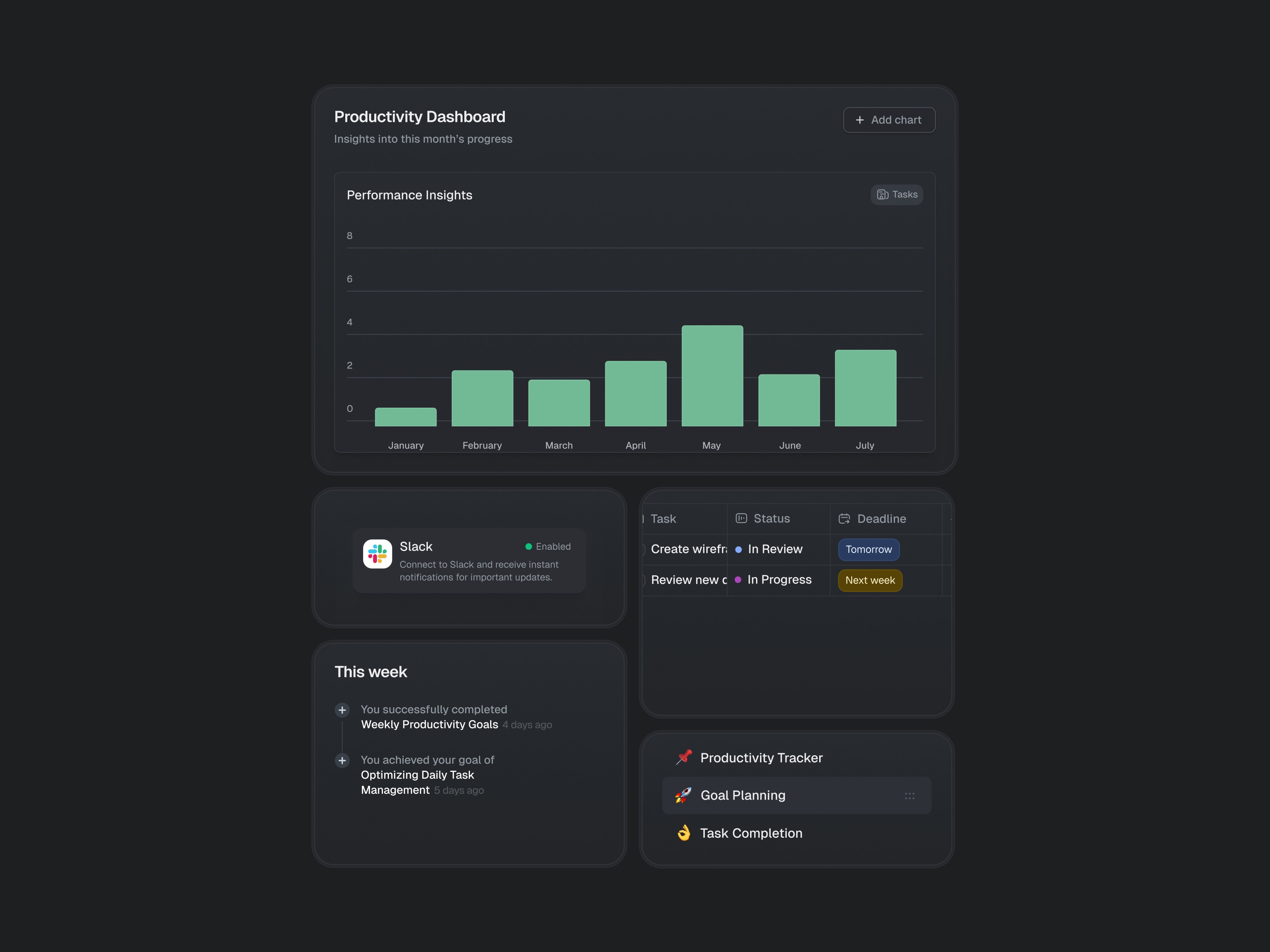 Productivity tracking dashboard – dark theme UI with data visualization