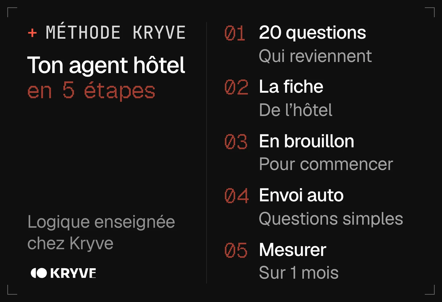 Schéma : lancer un agent IA dans un hôtel en 5 étapes, 20 questions, la fiche, en brouillon, envoi auto, mesurer