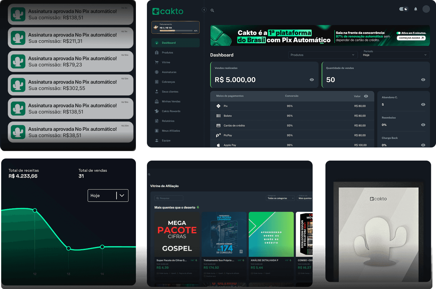 dashboard financeiro