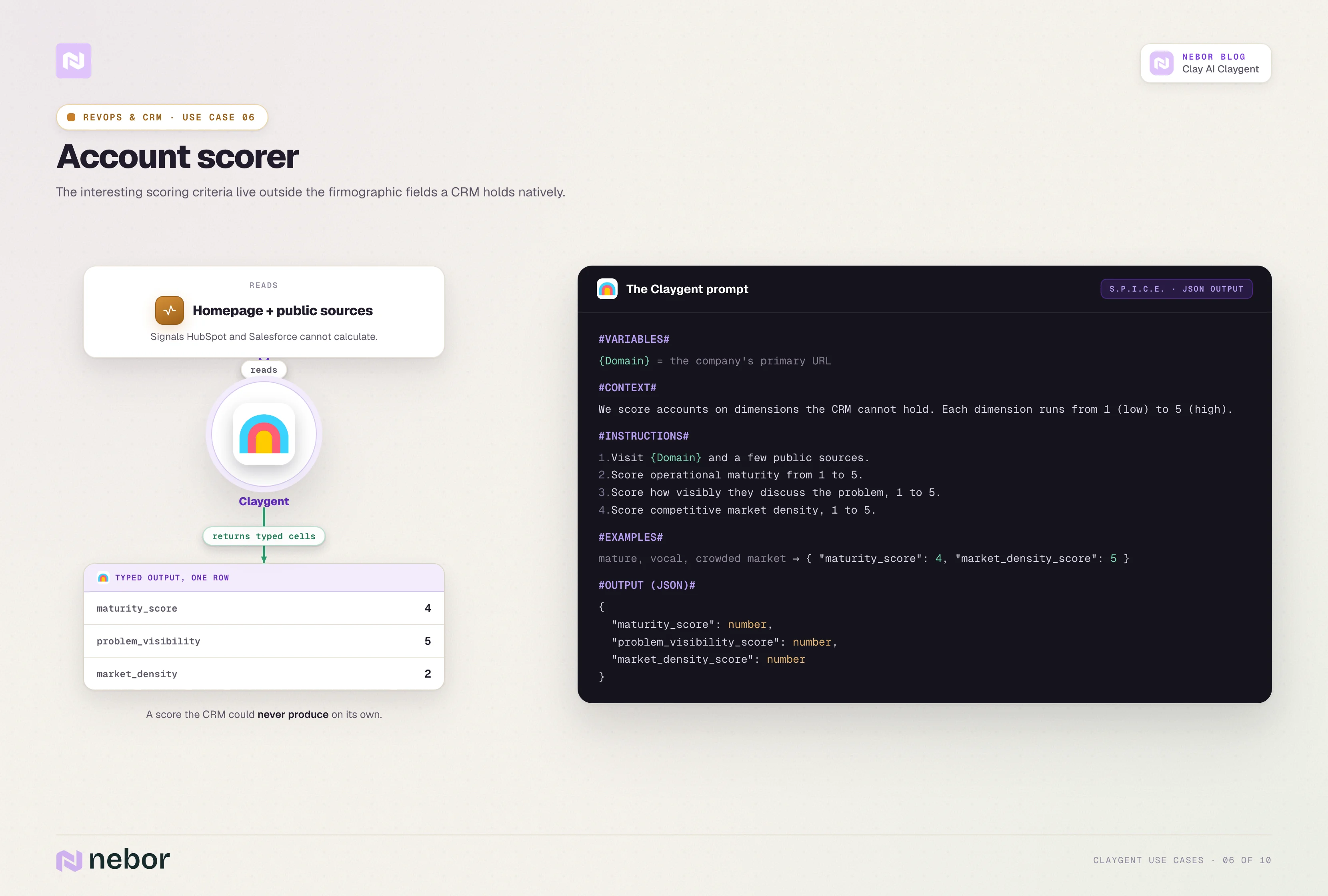 Account scorer agent: A Claygent that reads a company's homepage and public sources and returns custom numeric scores for maturity, problem visibility, and market density.