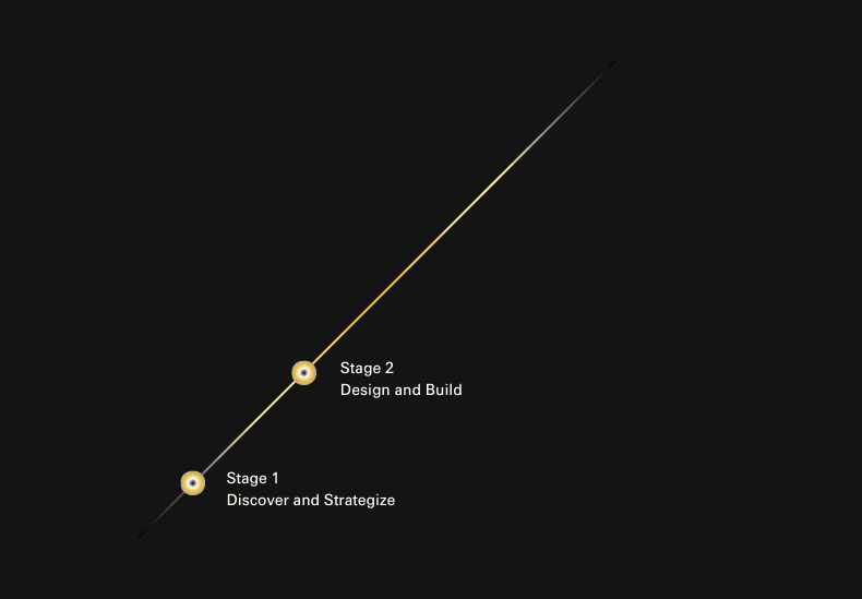 Integration options for retrieving contacts from platforms like LinkedIn, GitHub, and X, with “Integrate” buttons.