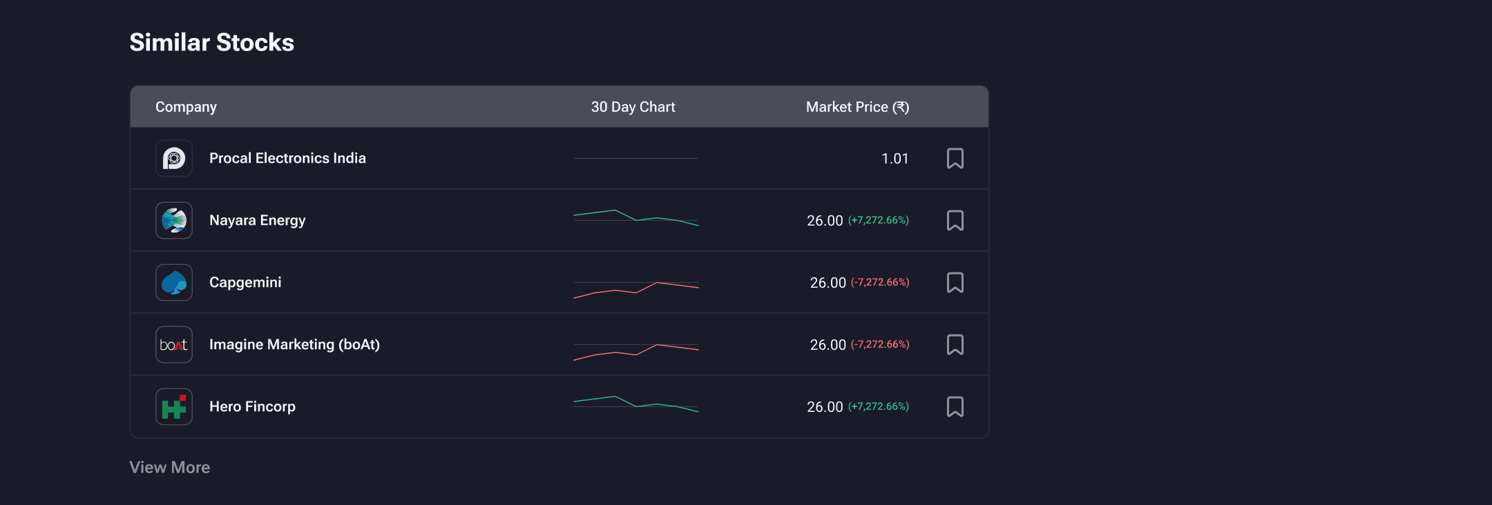 Similar Stocks