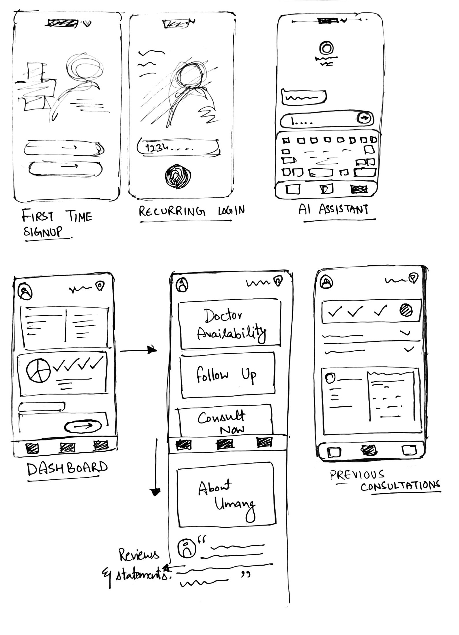 Wireframes for ideating on e sanjeevani by anshul sharma