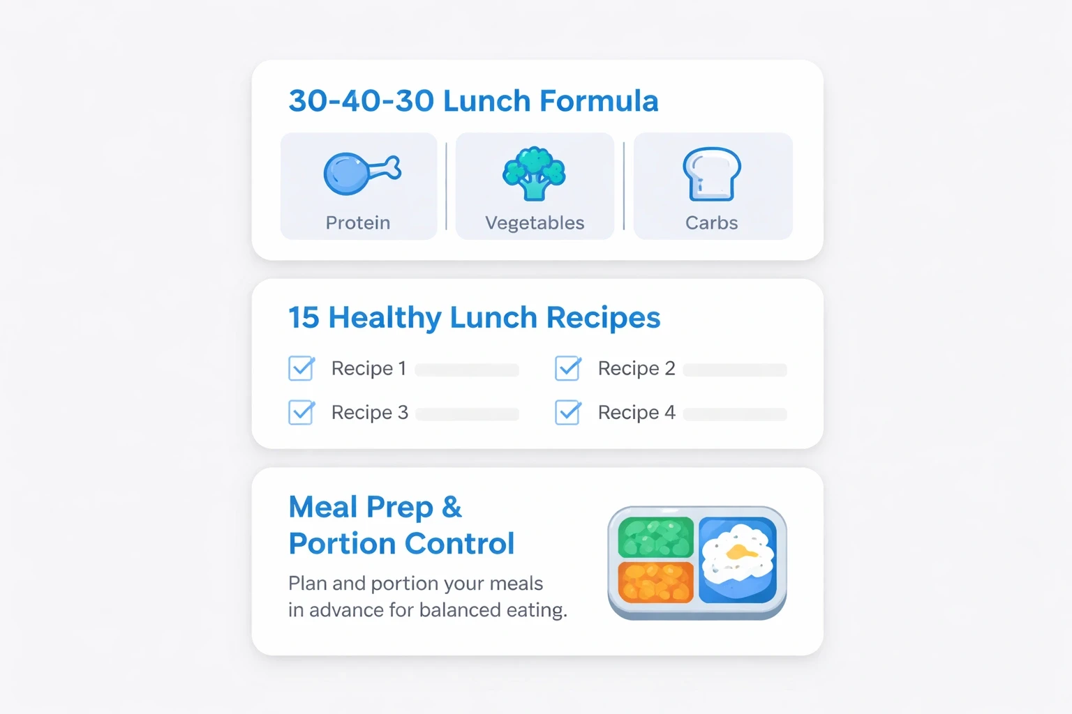 Modern illustration of three stacked cards on a #efefef background, using #3b82f6 accents, showing the 30-40-30 lunch formula, recipe list, and meal prep tips.