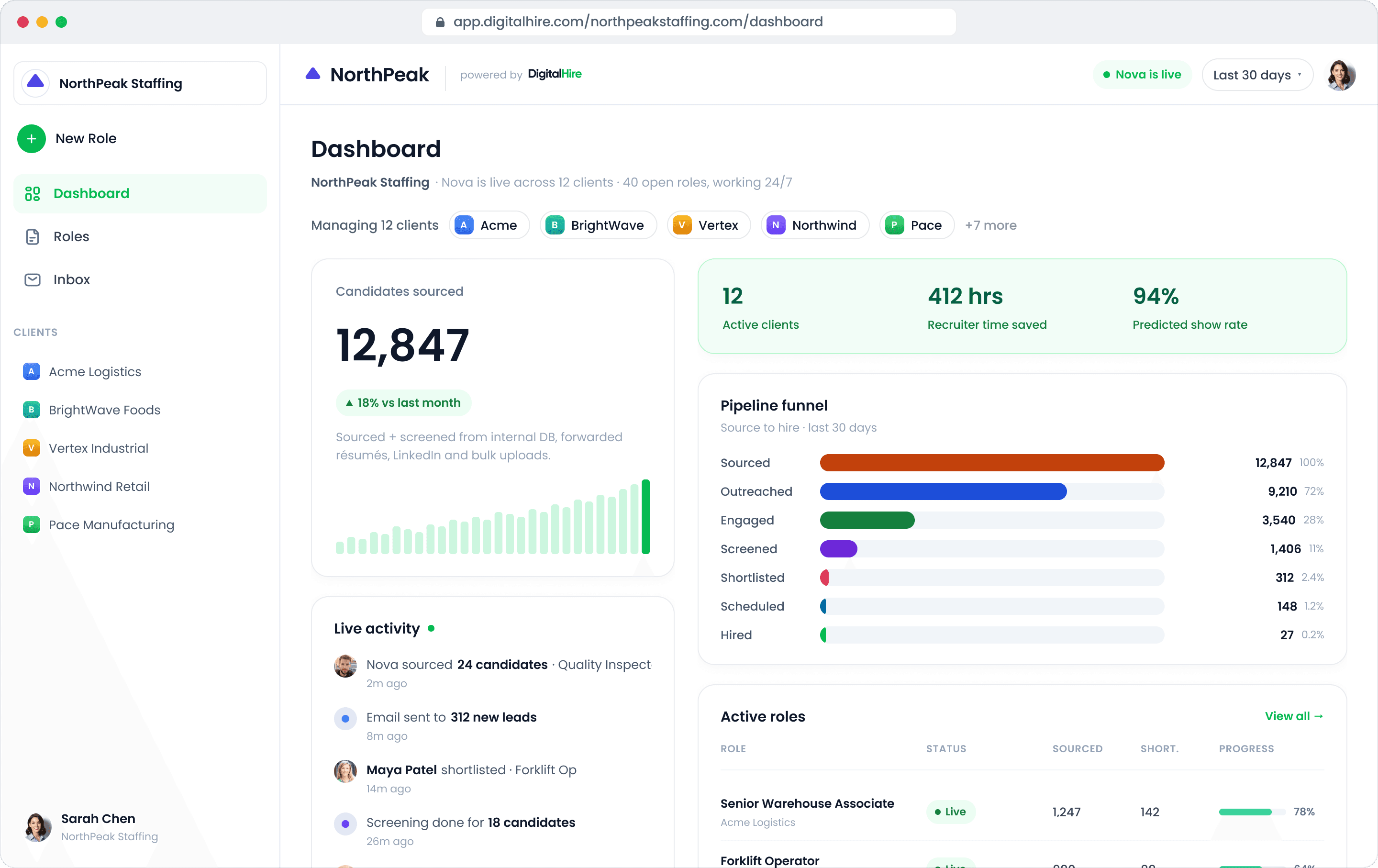 Dashboard Image
