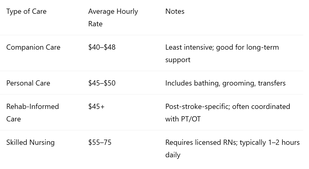 Home Care Cost Comparison Table
