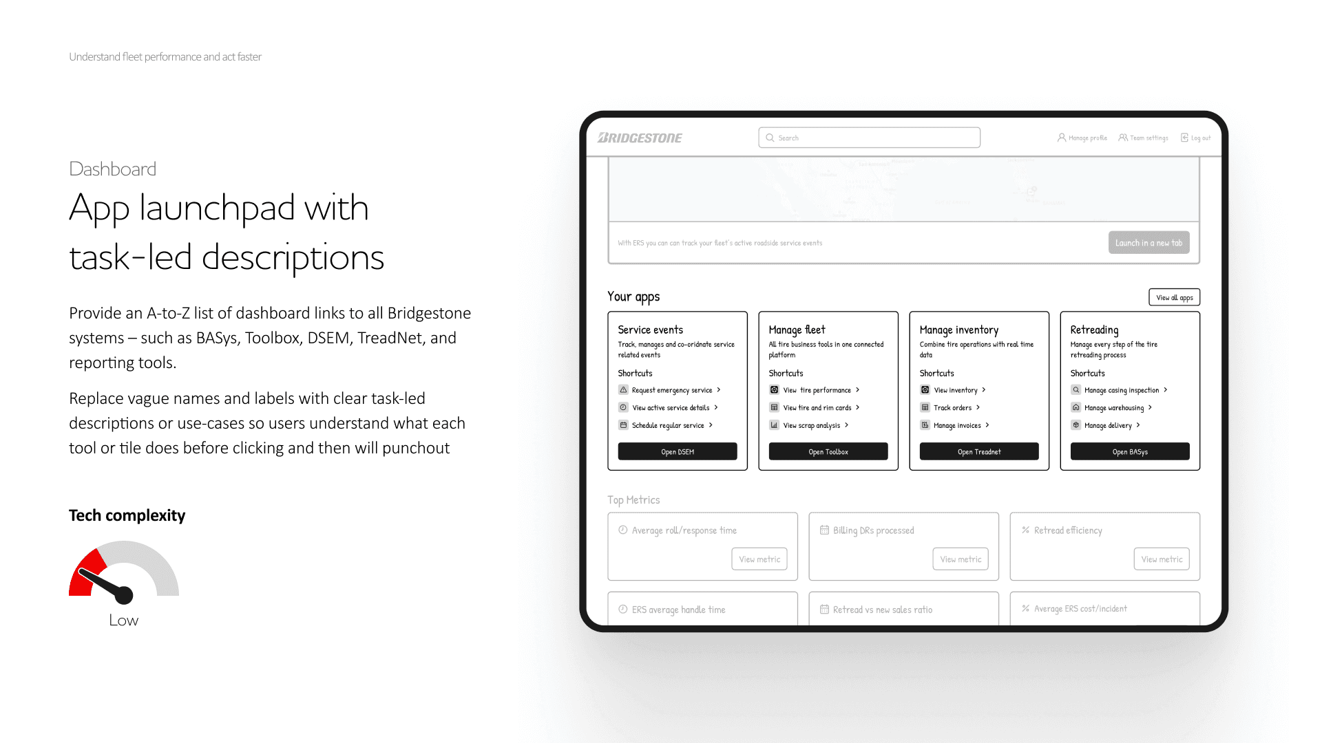 Slide outlining an ‘App launchpad with task-led descriptions’ concept, with description of the concept, a tech complexity indicator set to low, and a wireframe mock up of 4 cards with app CTAs on the portal dashboard