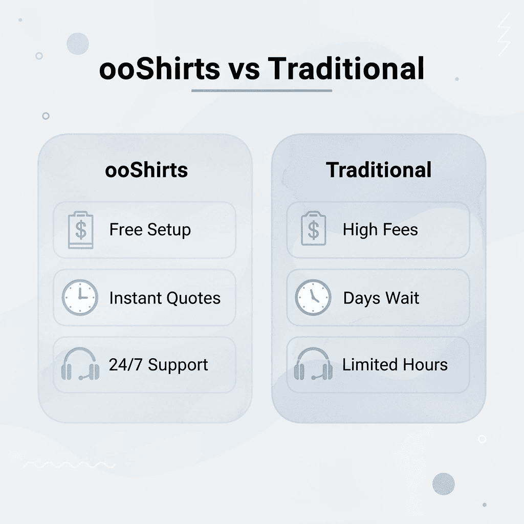 Comparison chart showing ooShirts advantages versus traditional printers