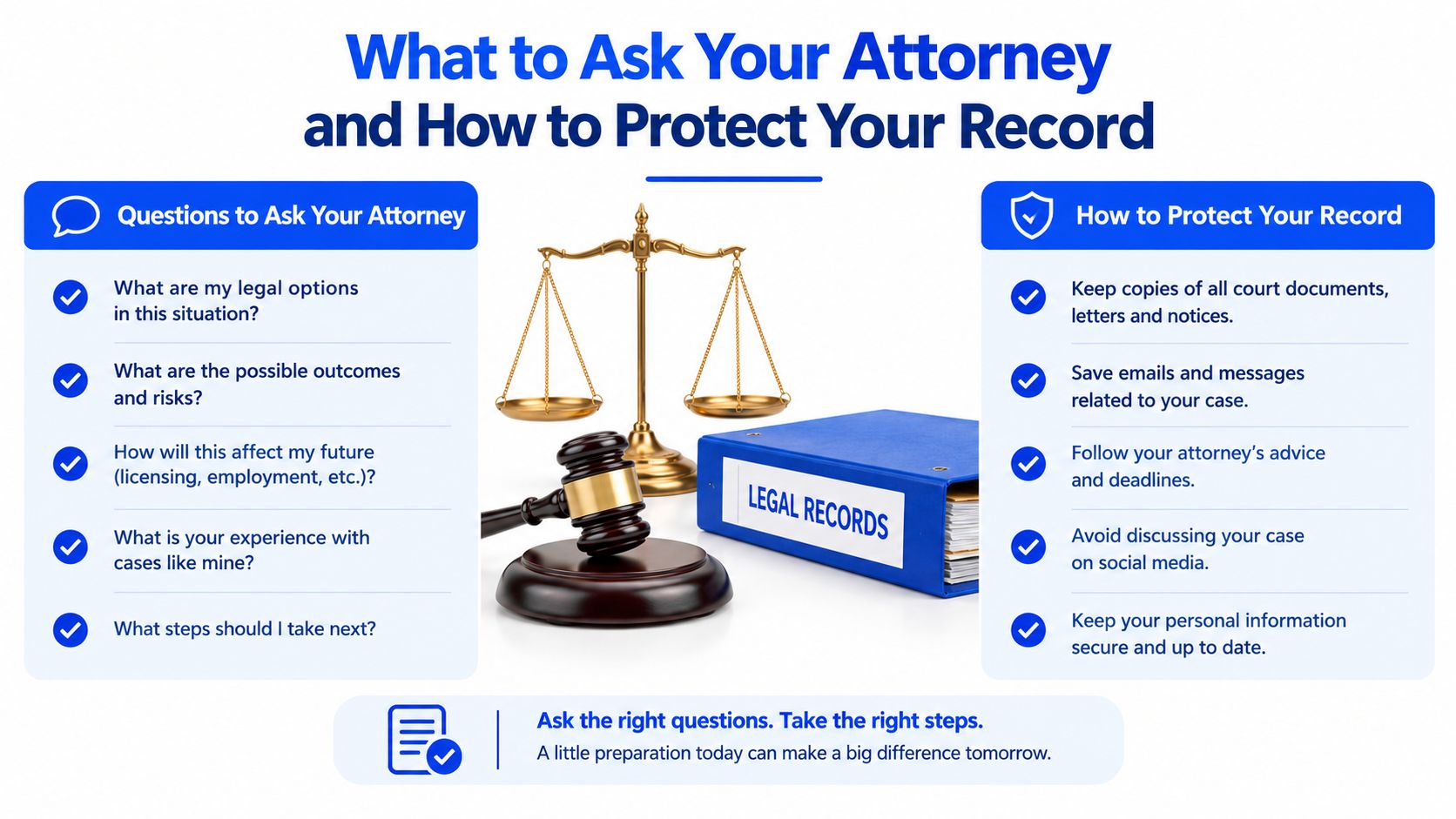 A helpful infographic outlining key questions to ask your attorney and steps to protect your legal records.