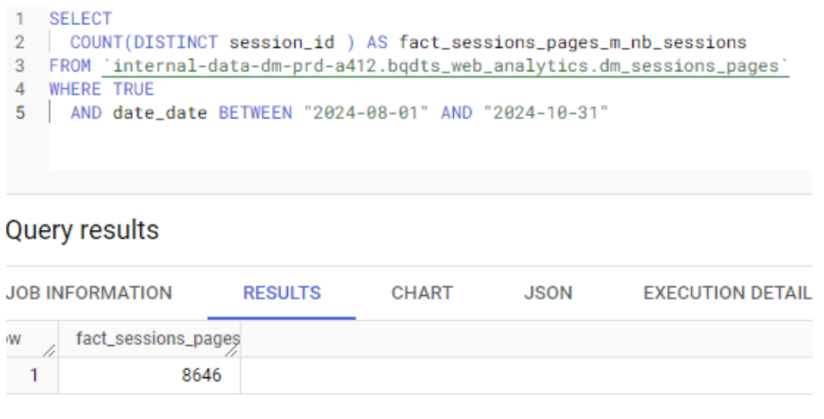 SQL query result showing a distinct session count for dates between August 1 and October 31, 2024, with a total of 8,646 sessions. This query filters by date to calculate session totals over a specified timeframe.