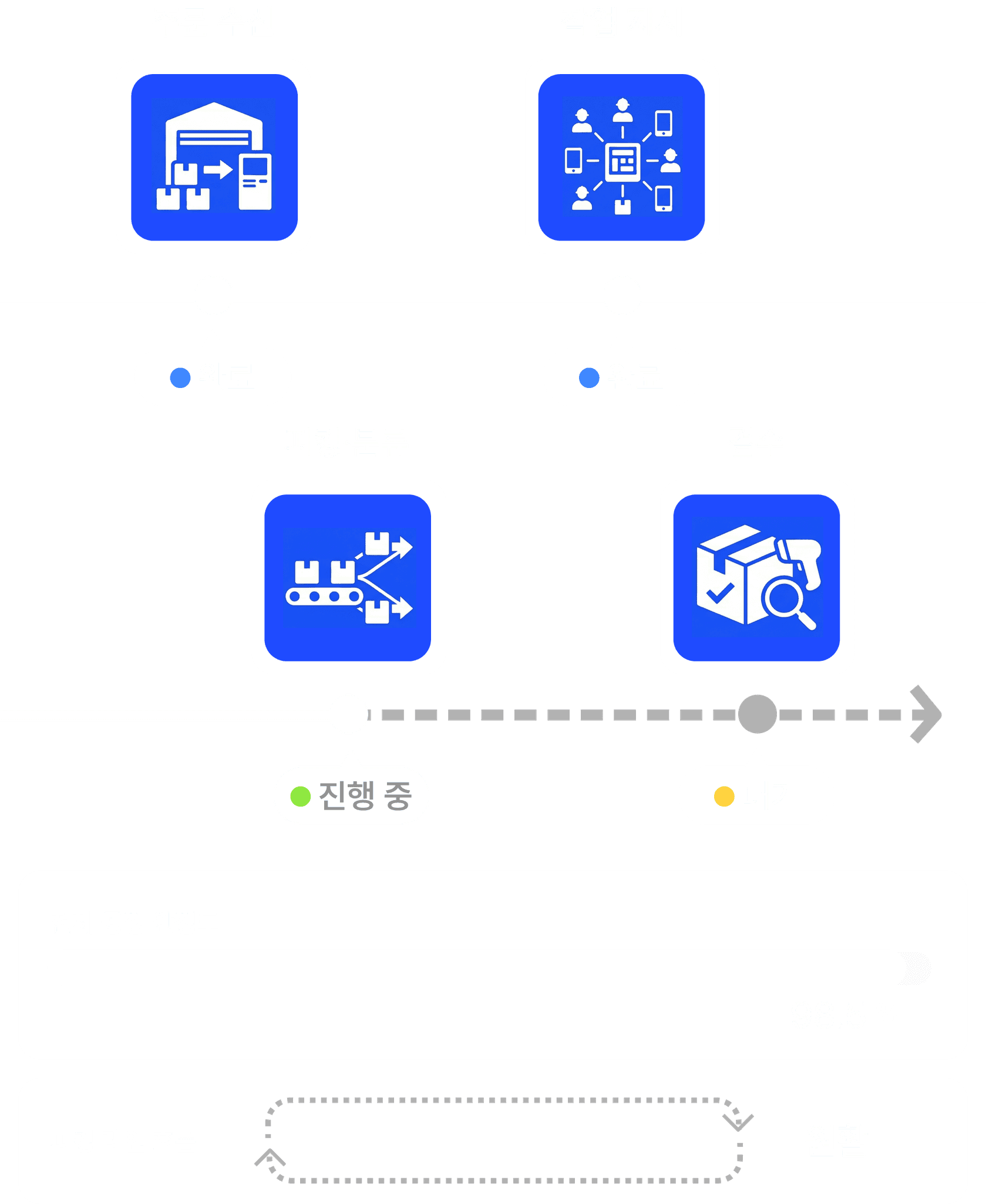 a warehouse filled with lots of boxes and pallets