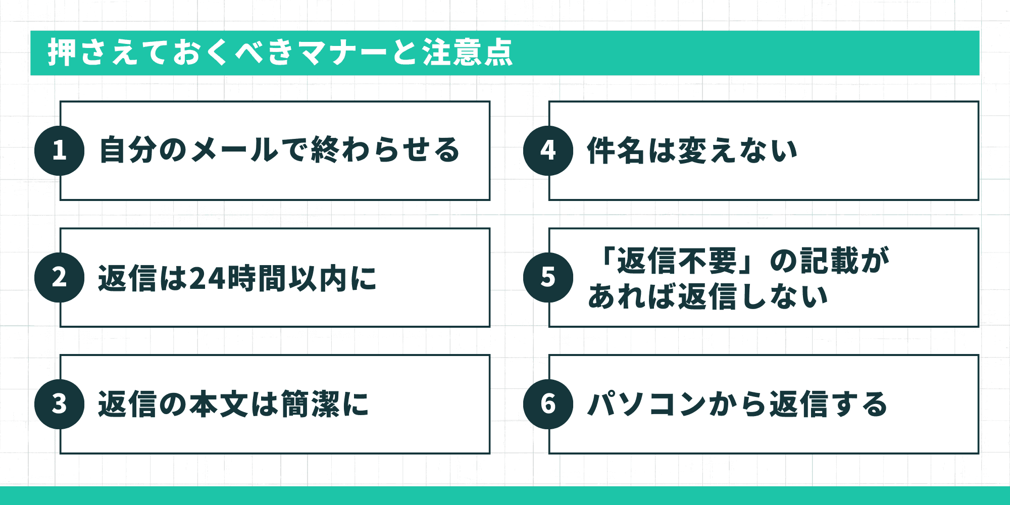 押さえておくべきマナーと注意点。1:自分のメールで終わらせる。2:返信は24時間以内に。3:返信の本文は簡潔に。4:件名は変えない。5:「返信不要」の記載があれば返信しない。6:パソコンから返信する。