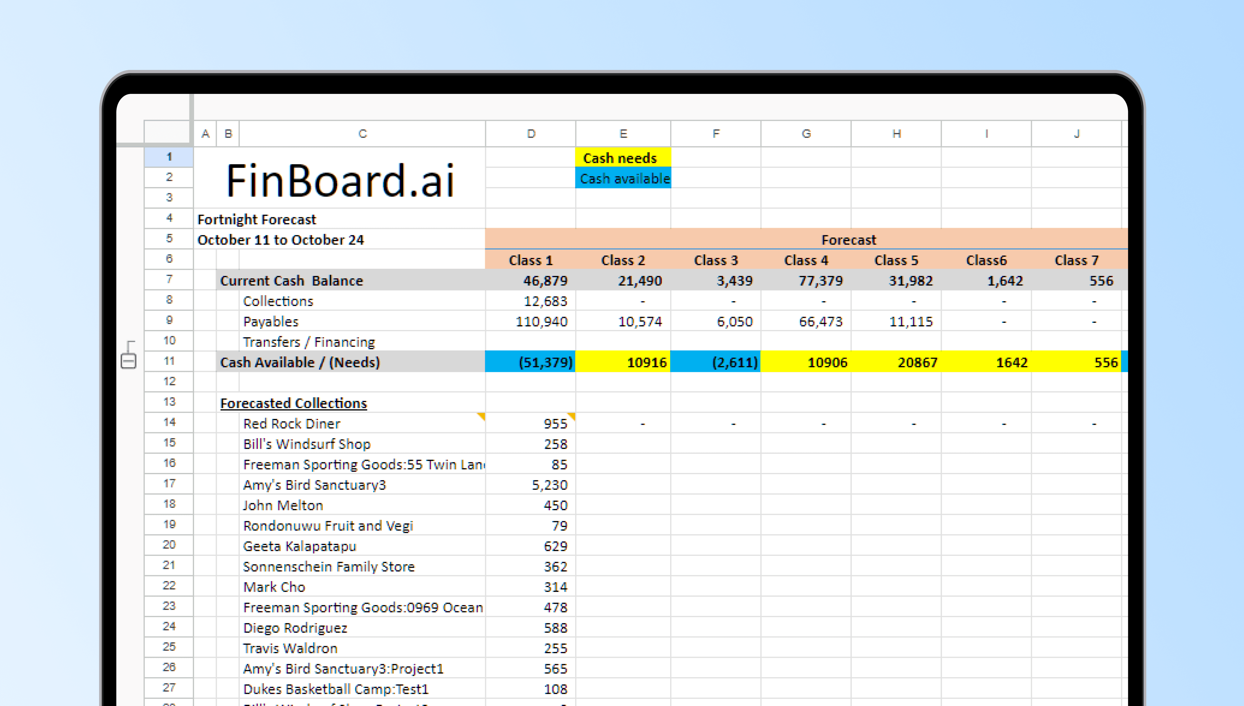Bi-Weekly cash forecast template