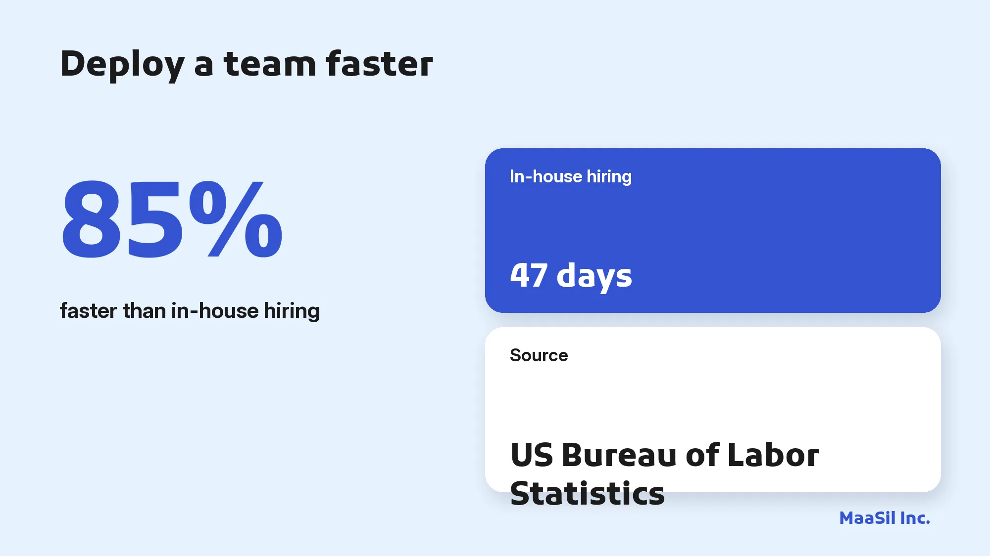 Infographic: a BPO provider deploys a team 85% faster than in-house hiring, which takes 47 days on average