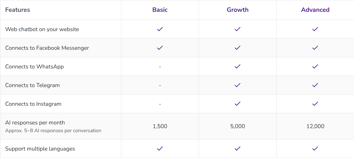 Chatbots for instagram markting