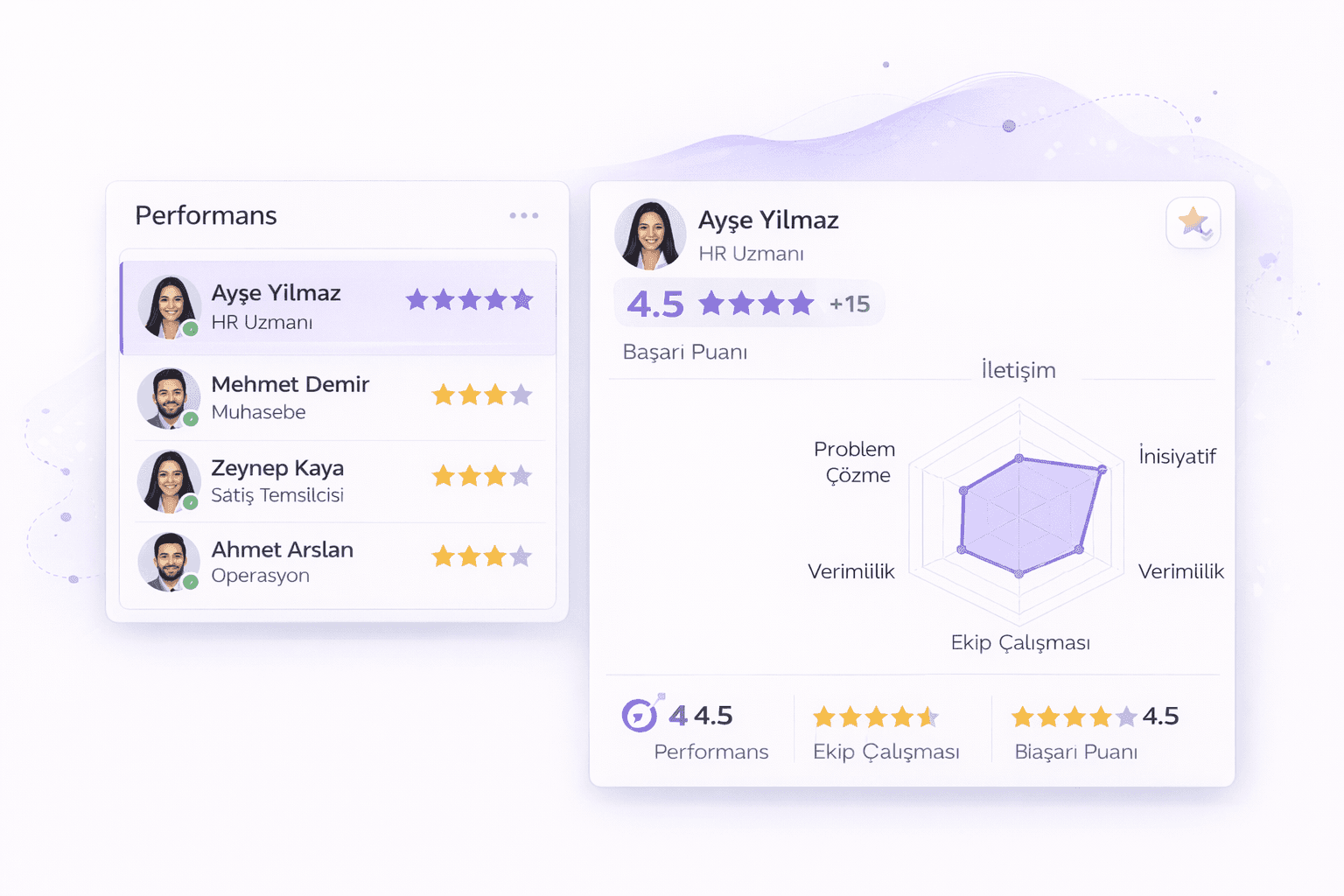 Performans Değerlendirme 