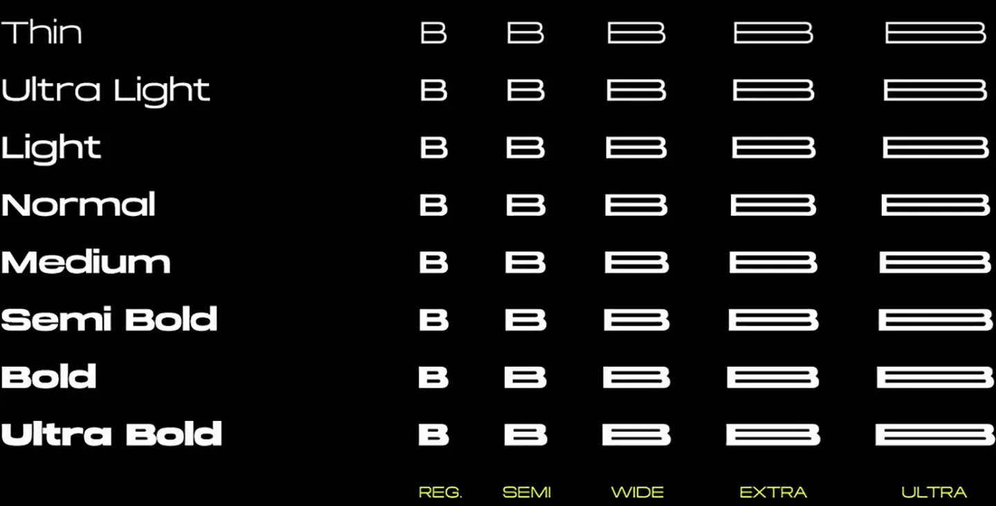 Grid layout showcasing the 40 distinct styles of Brachial across five widths and eight weights