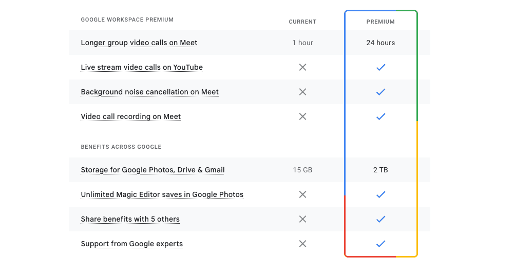 Google Meet's free vs premium plan compared