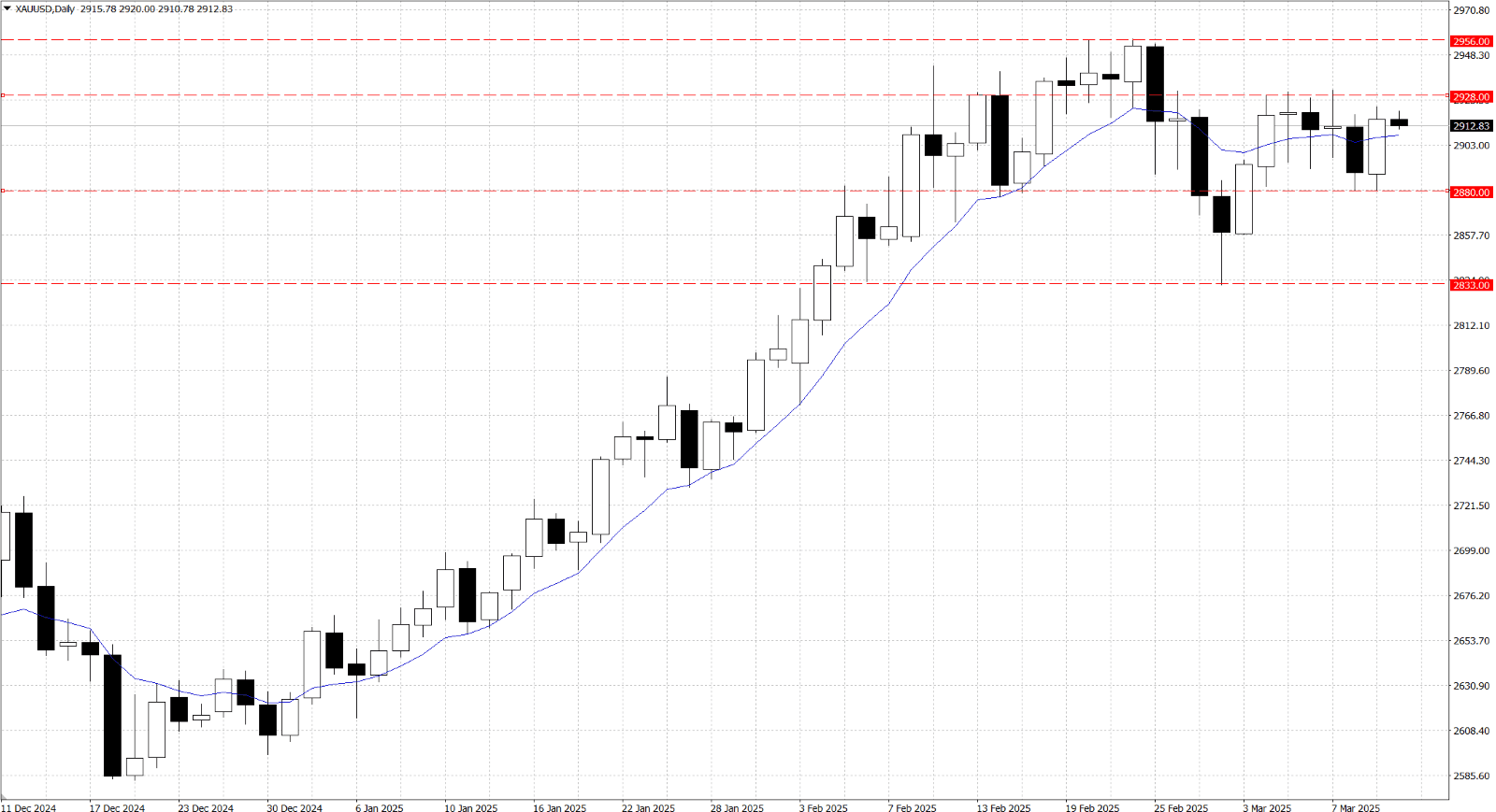 图表, 直方图, 瀑布图

AI 生成的内容可能不正确。