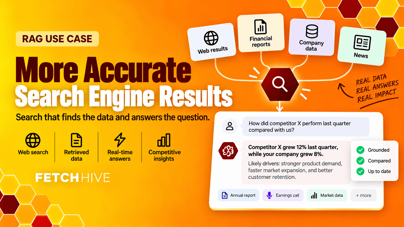 Accurate Search Engine Results