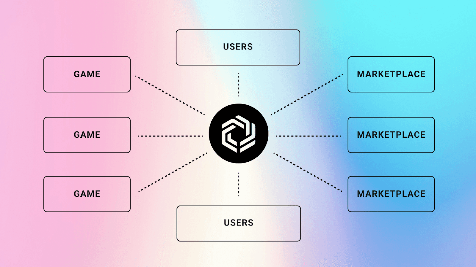 Connect to Immutable, and you’re connected to everyone
