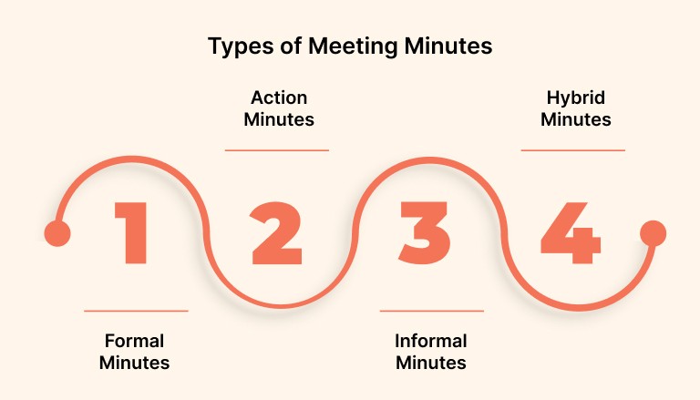 Types of Meeting Minutes