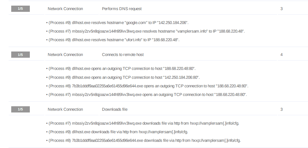 Ein Screenshot mit Netzwerkverbindungsprotokollen, die einen Prozess namens 'dllhost.exe' zeigen, der DNS-Anfragen durchführt, Verbindungen zu entfernten Hosts herstellt und Dateien von einer bestimmten Domäne herunterlädt. Enthält IP-Adressen und beteiligte Prozesse.