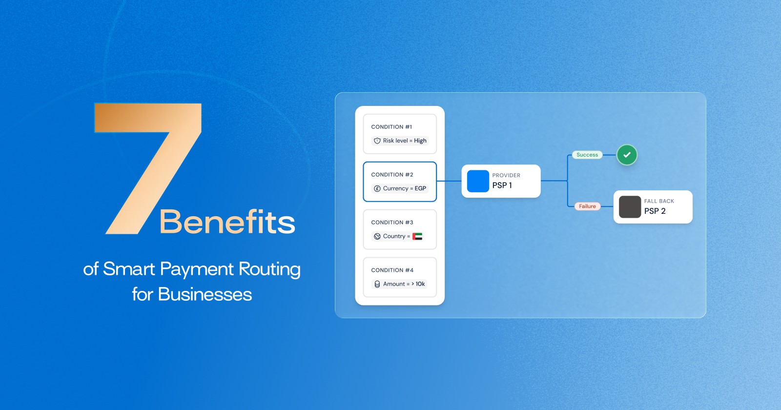 Smart Payment Routing for Businesses