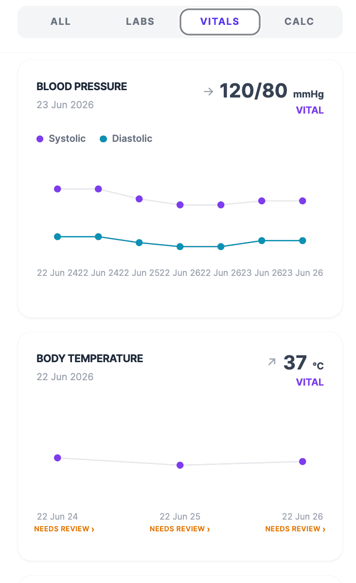 Vitals on Nudge Care