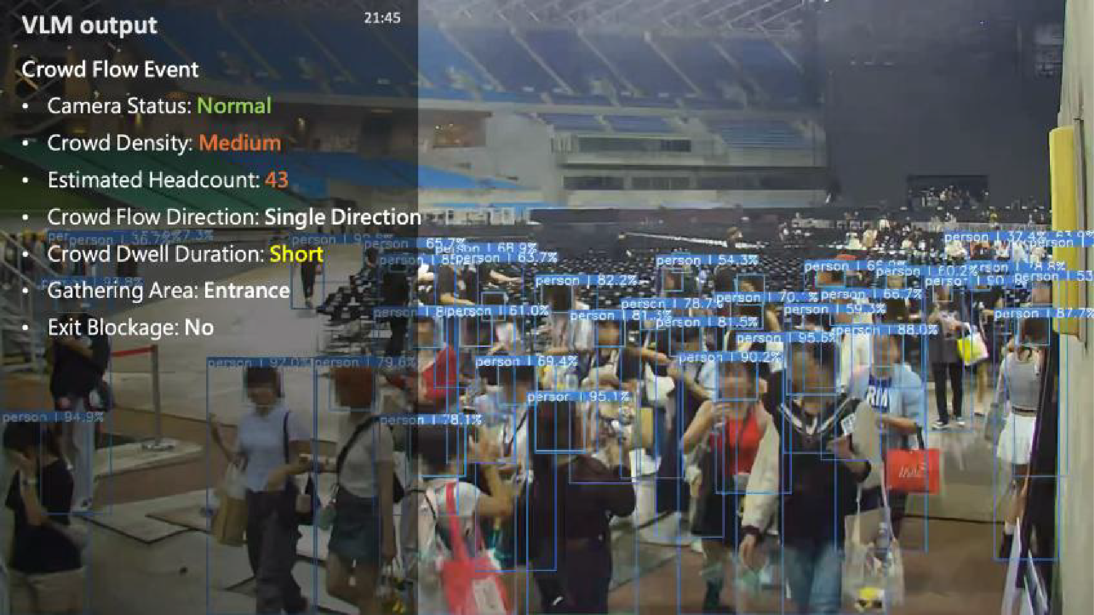 ラインクロス人数カウント