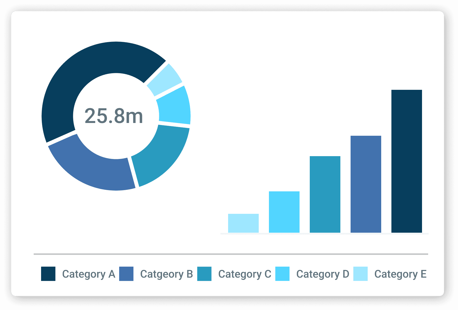 Pie chart and bar graph depicting spend distribution across five categories, with Category A dominating both visualizations and total value indicated as 25.8 million.