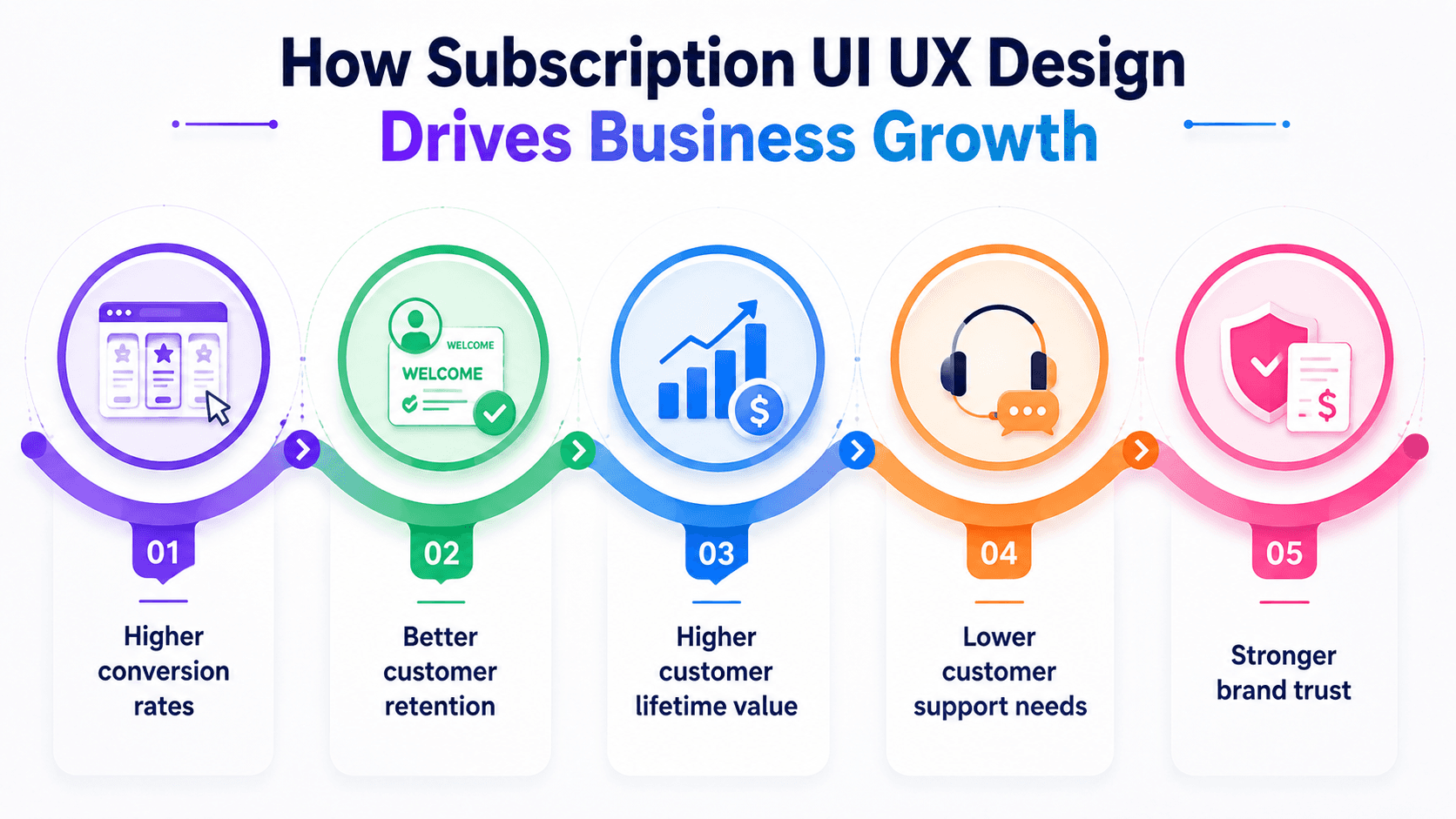 How Subscription UI UX Design Drives Business Growth