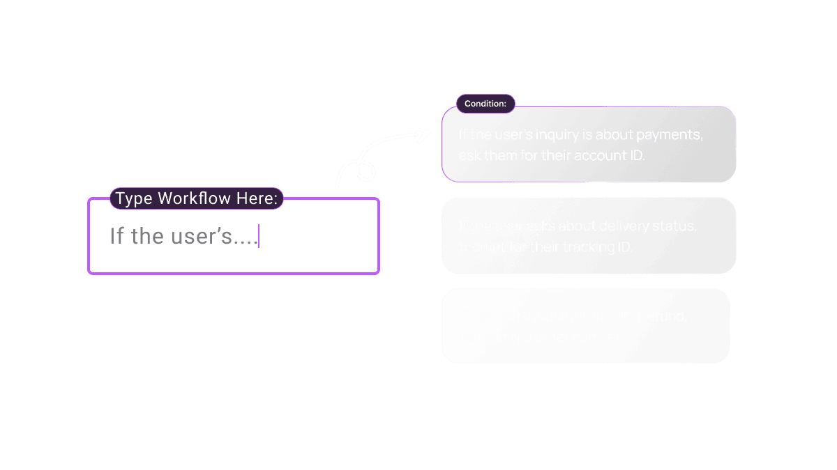 An image showing a list of workflows written in natural language, representing steps or conditions in plain text for an AI system to interpret and execute.