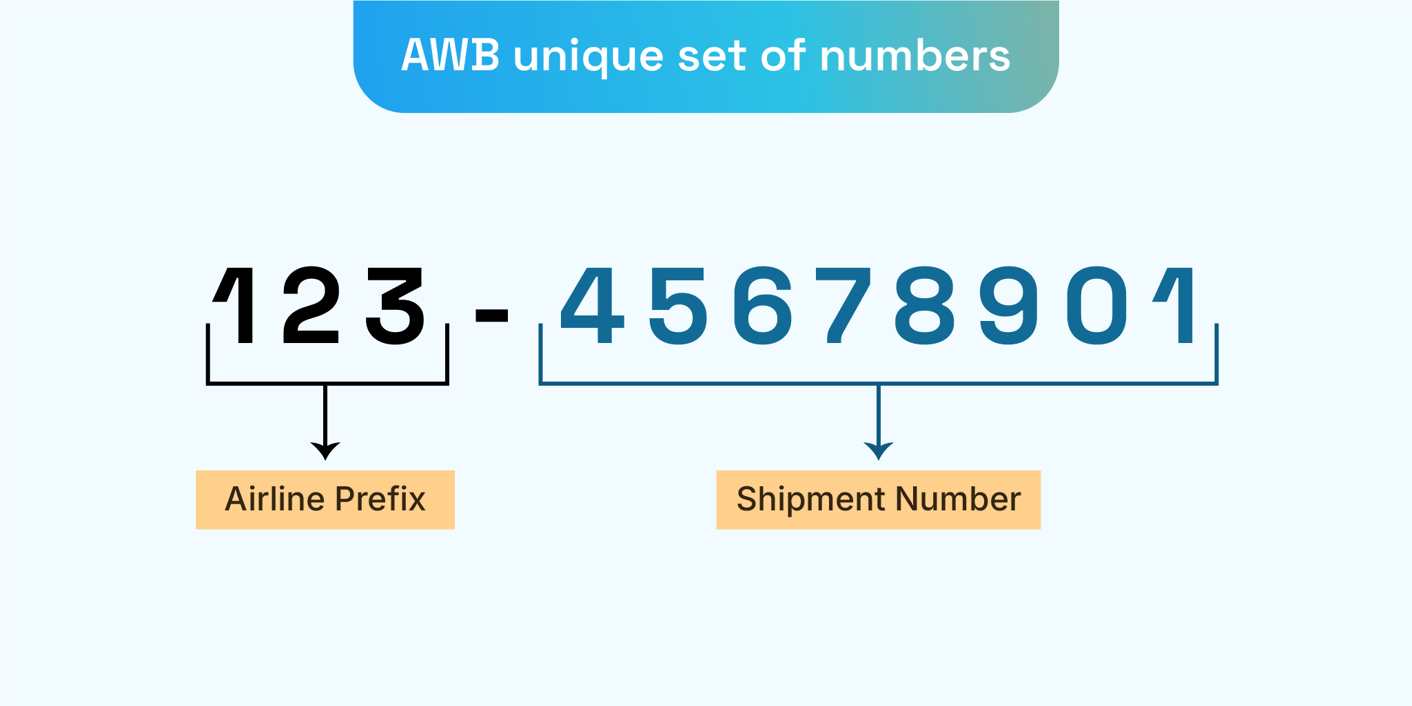AWB Number