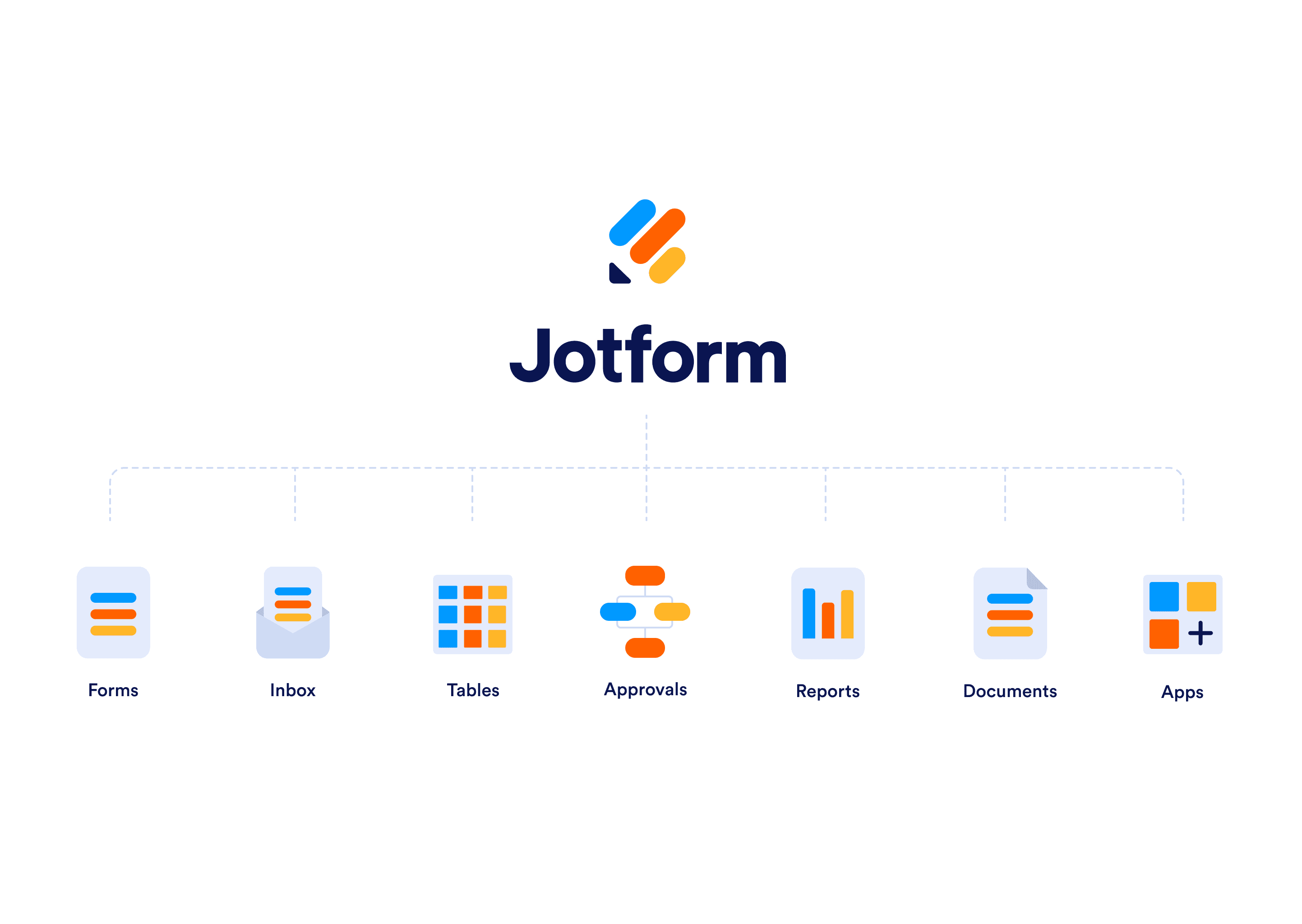 JotForm