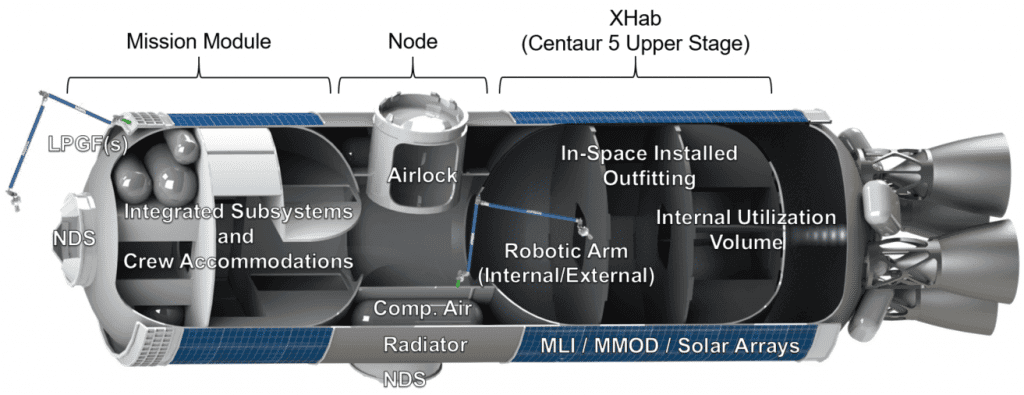 NanoRacks