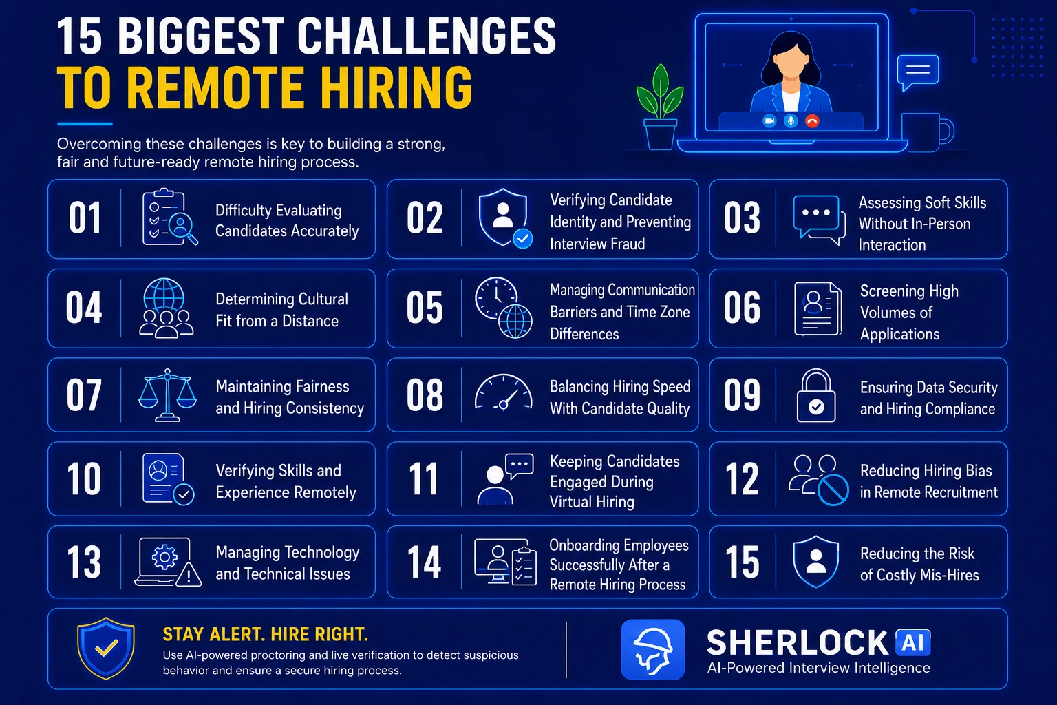 Biggest Challenges to Remote Hiring