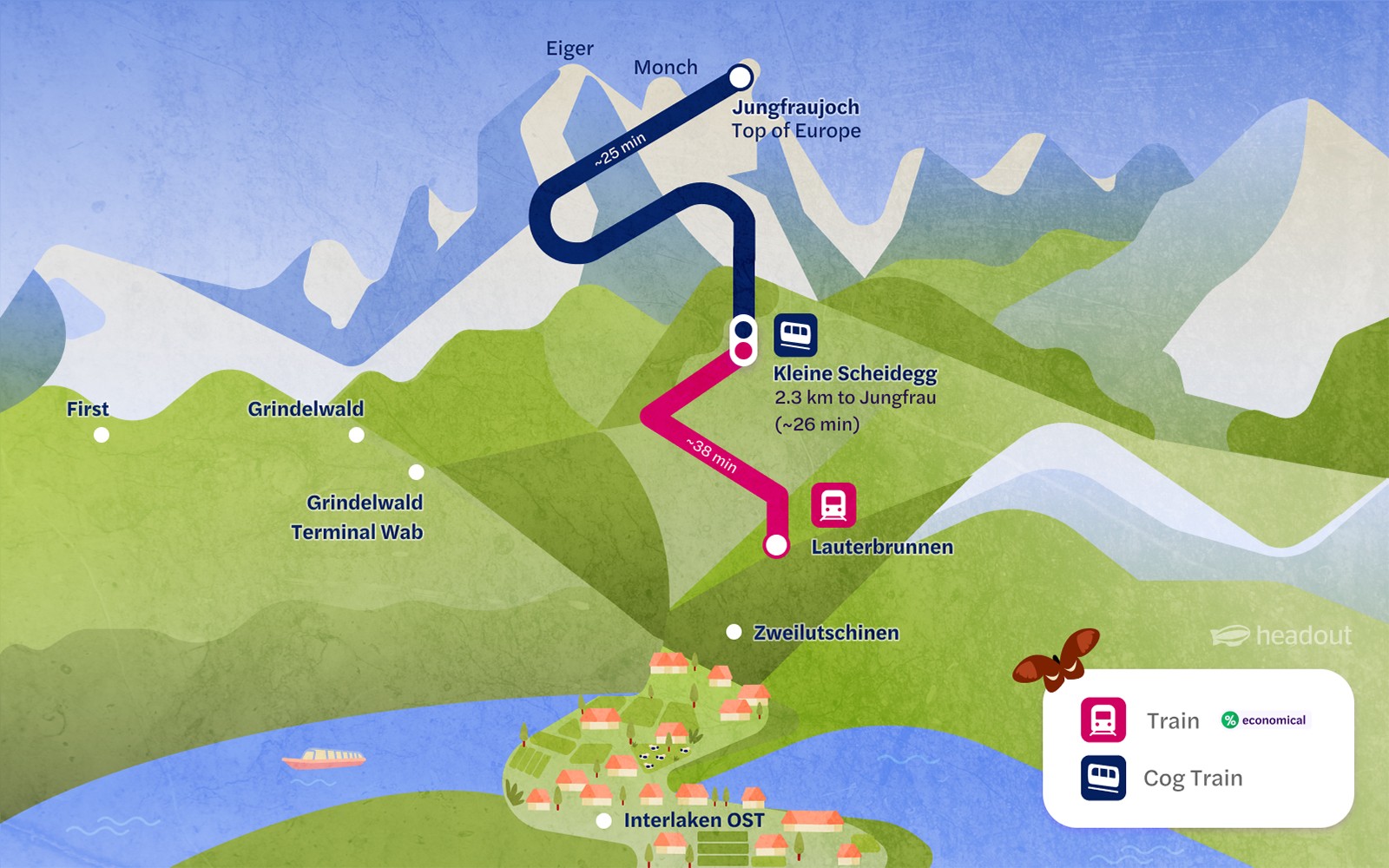 Train route map from Lauterbrunnen to Jungfraujoch via Kleine Scheidegg, Switzerland.