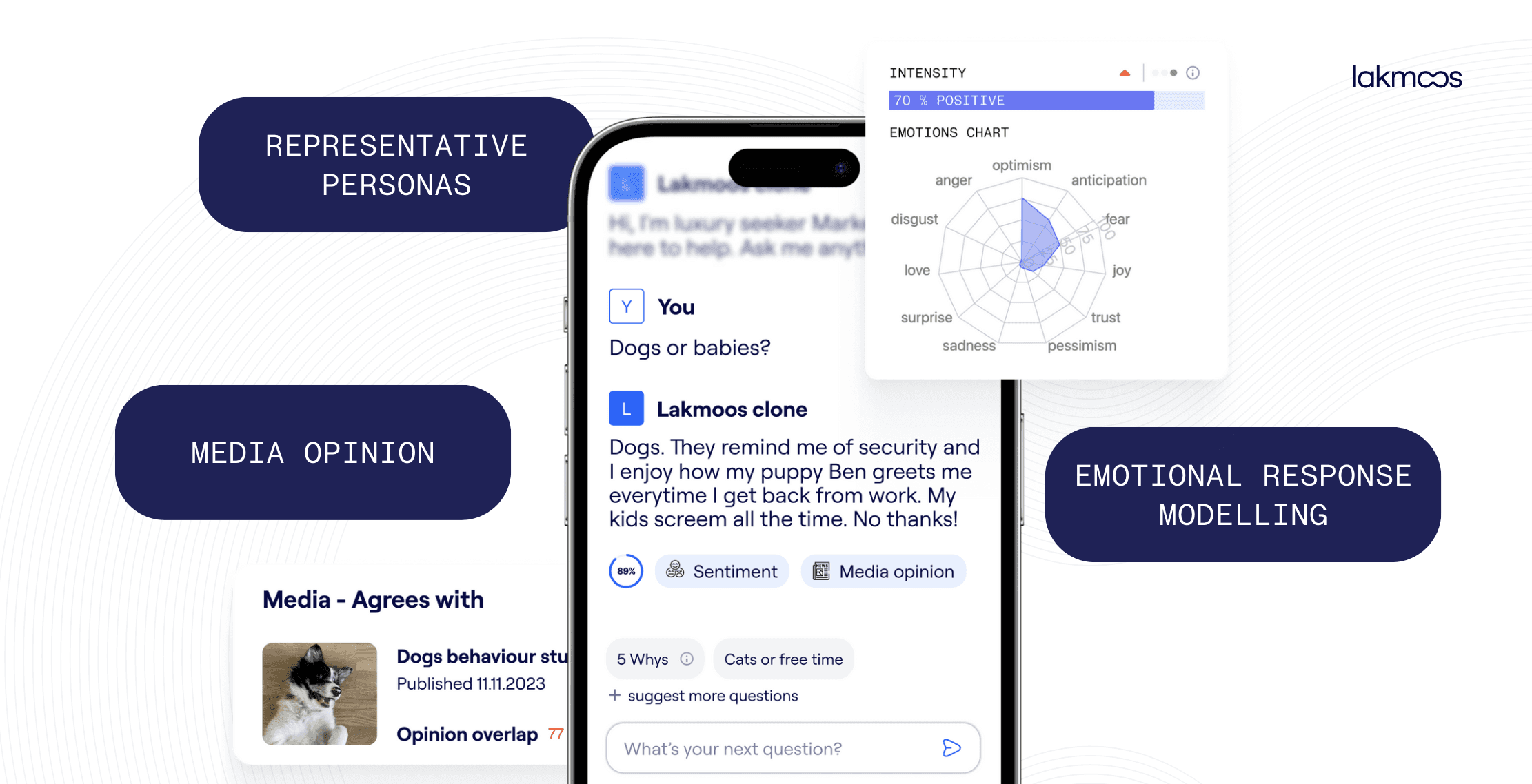 Lakmoos AI for UX researchers
