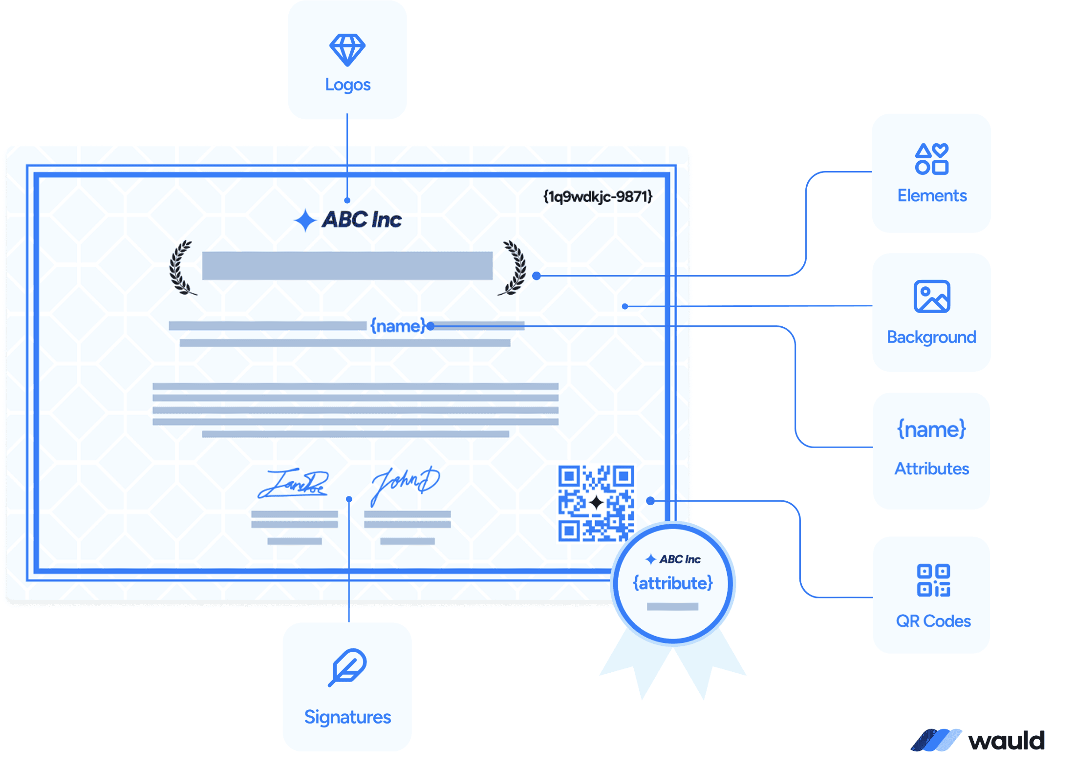Wauld Digital Certificate Components