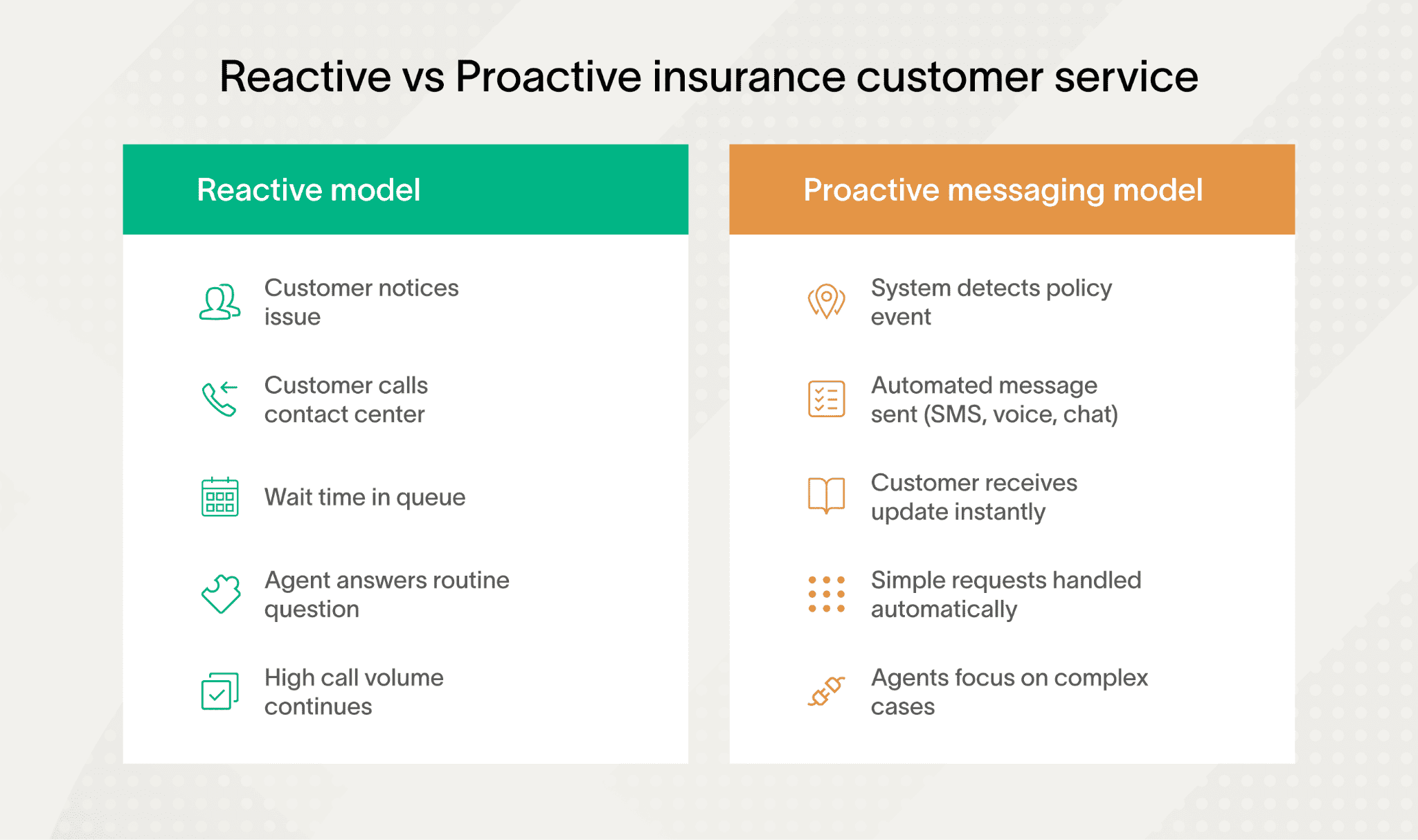 How Strada enables proactive messaging for enterprise insurance CX