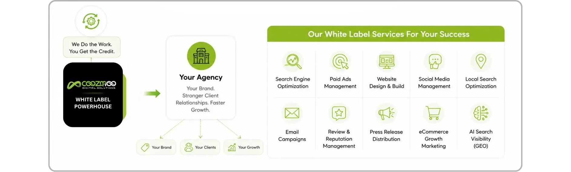 Coozmoo white label digital marketing services for agency growth