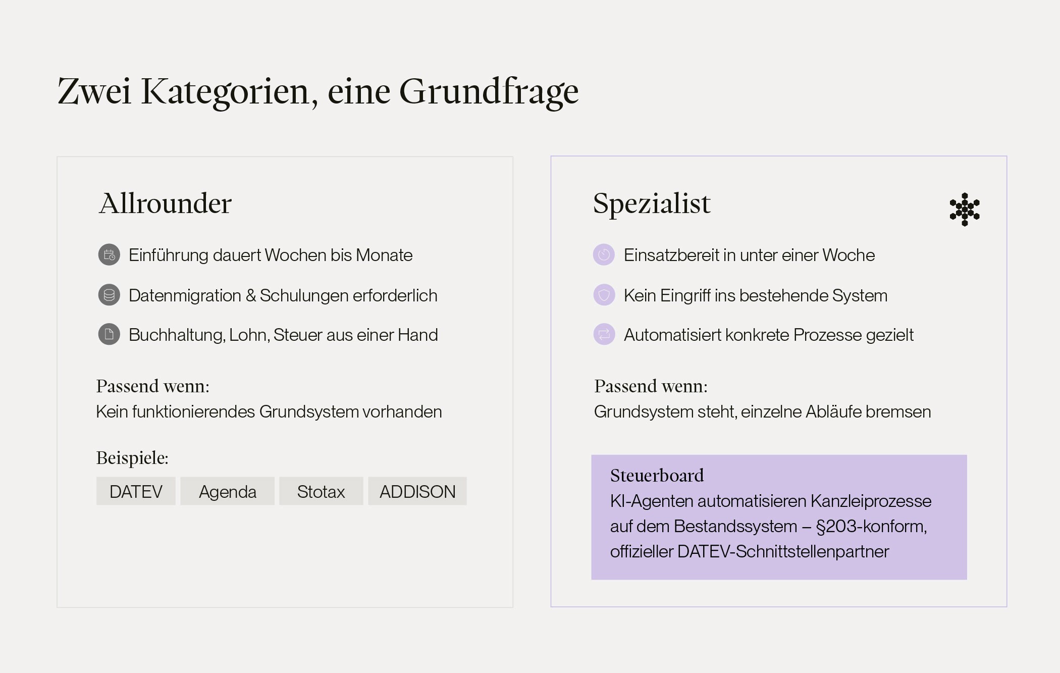 Vergleich Allrounder- vs. Spezialisten-Software für Steuerberater.