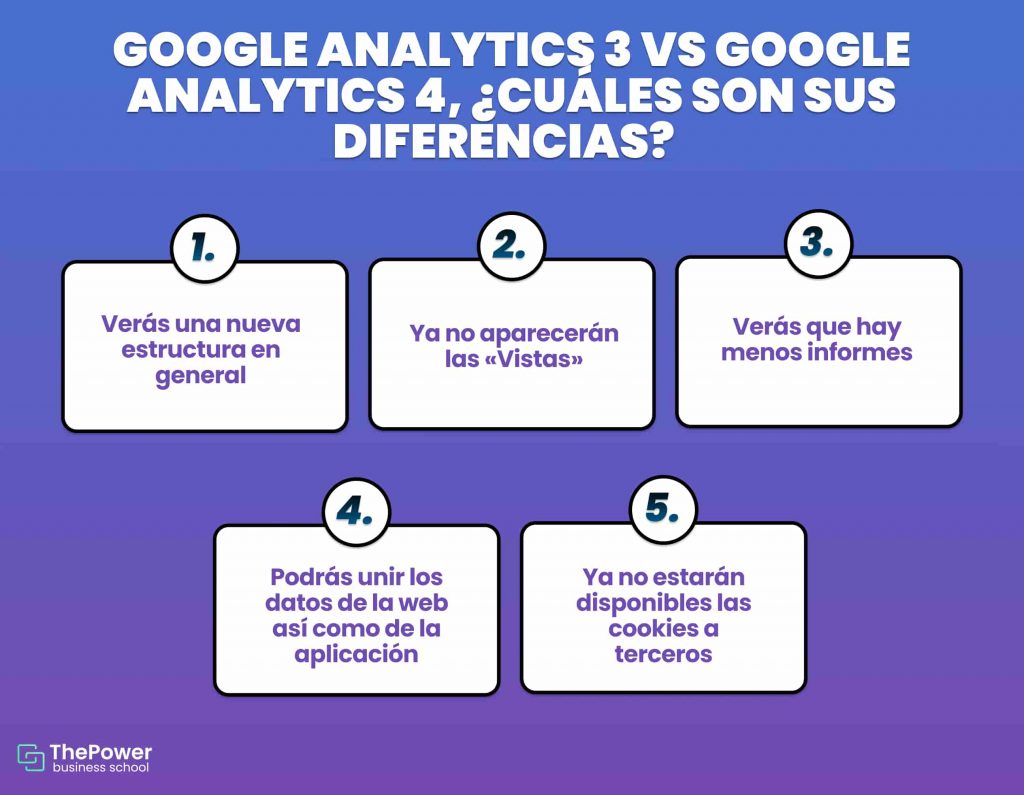 Universal analytics vs GA4