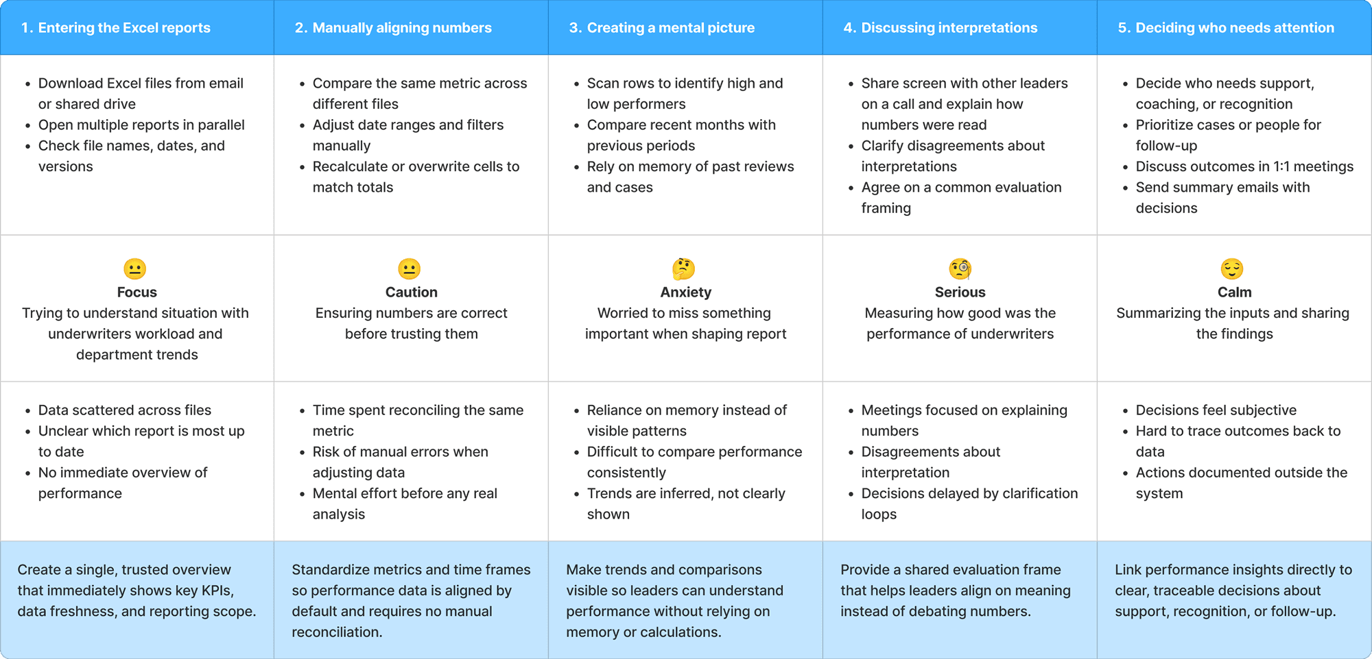4 screens of mobile onboarding flow