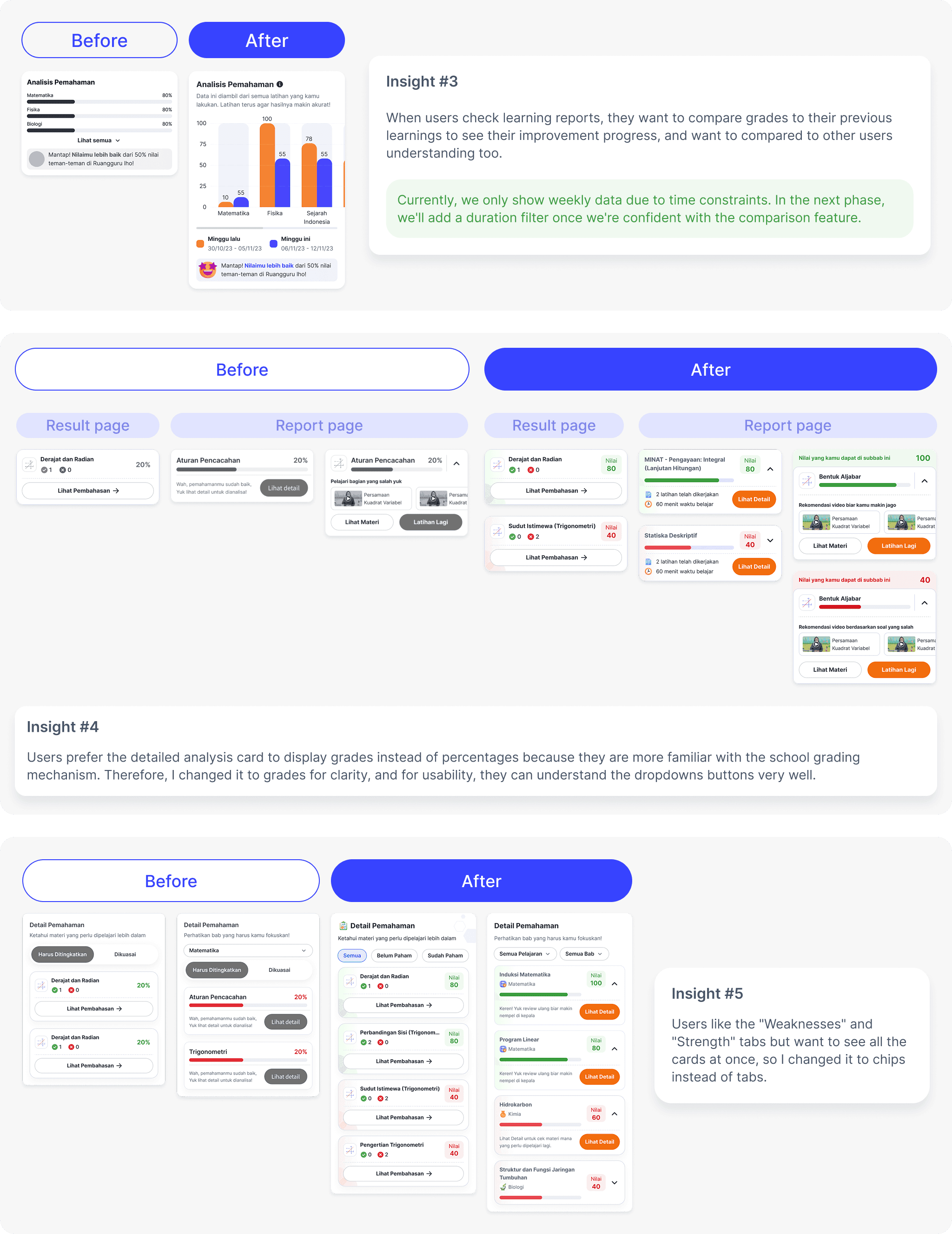 Design iterations refined based on usability testing and user feedback