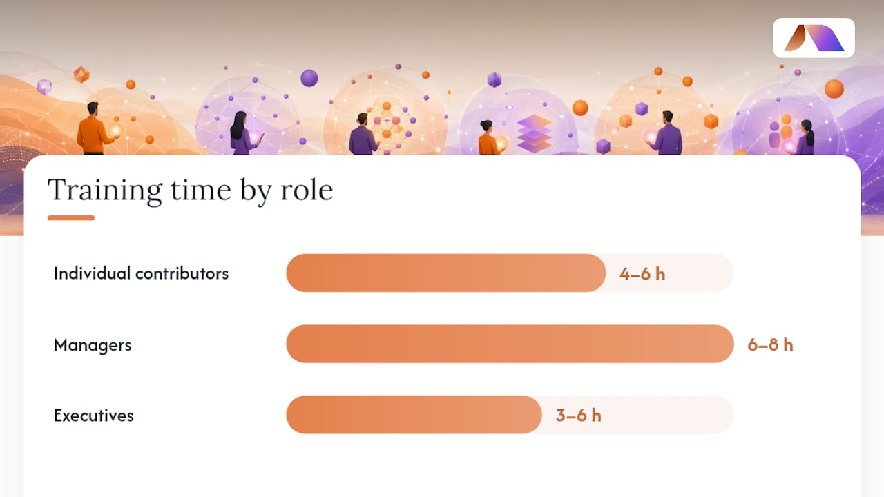 How Long Does It Take to Train Each Role? — overview diagram