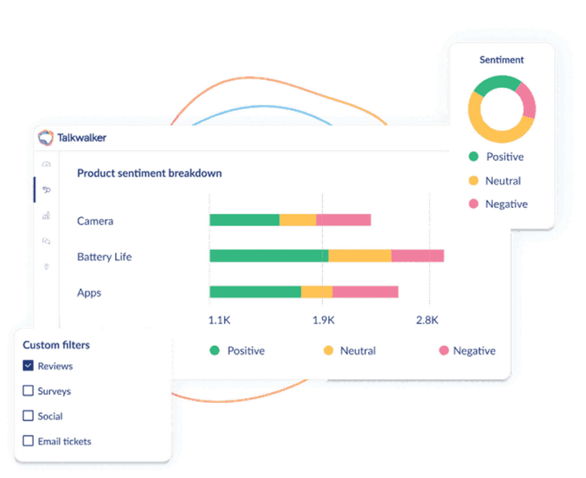 Talkwalker sentiment analysis